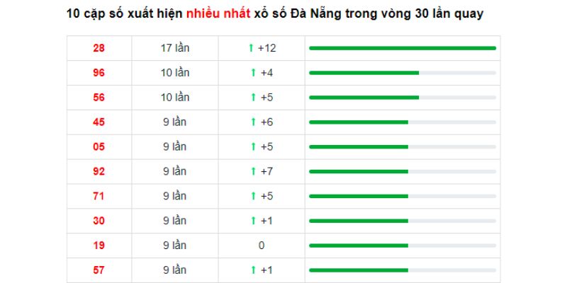 Những công cụ giúp thống kê kết quả số đề